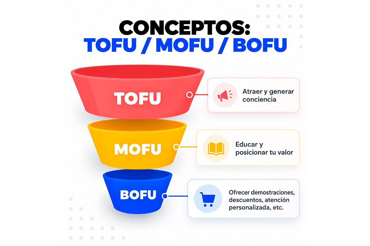 MOFU